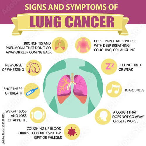 Signs and symptoms of lung cancer. Detailed vector Infographic. Human health.