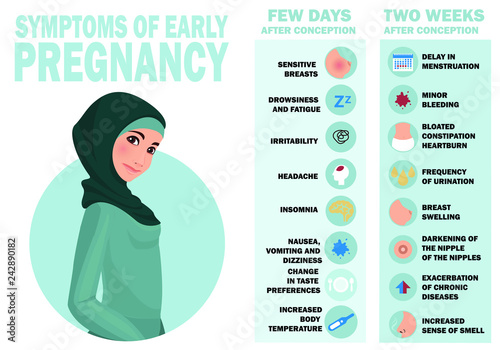 Symptoms of early pregnancy. Detailed vector Infographic. Human health. Woman wearing hijab. Muslim. Traditional clothes. 