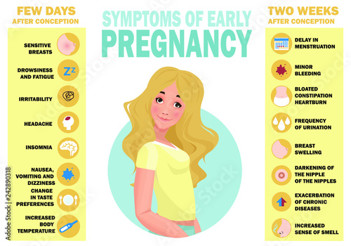 Symptoms of early pregnancy. Detailed vector Infographic. Human health.