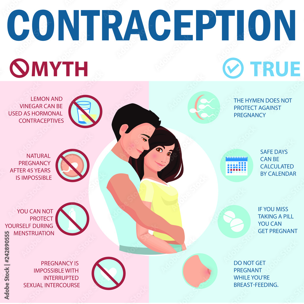 Contraception infographics. Myths and truth about contraception.Family