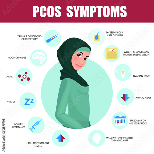 PCOS Symptoms infographic. Detailed vector Infographic. Women Health. Woman wearing hijab. Muslim. Traditional clothes. 