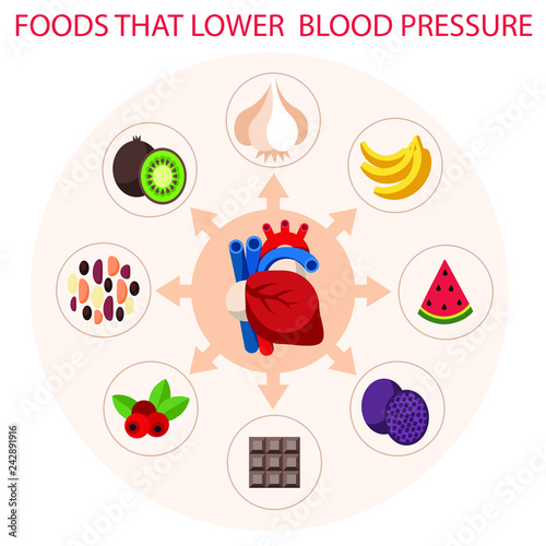 Food that lover  blood pressure. Medical infographics. Vector flat cartoon illustration icon. Health food, diet, products, nutrition, nutriment infographic concept.