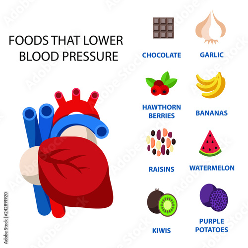 Food that lover  blood pressure. Medical infographics. Vector flat cartoon illustration icon. Health food, diet, products, nutrition, nutriment infographic concept.
