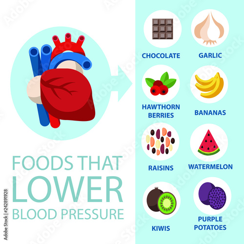 Food that lover  blood pressure. Medical infographics. Vector flat cartoon illustration icon. Health food, diet, products, nutrition, nutriment infographic concept.
