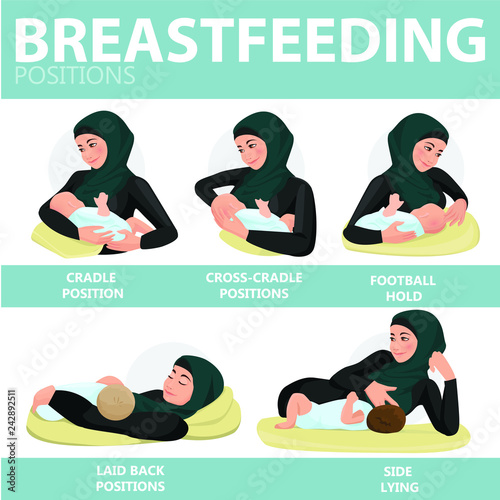 Breastfeeding position. Mother wearing hijab feeds baby with breast. Muslim. Traditional clothes. Comfortable pose. Flat design illustration of breastfeeding concept. Colorful cartoon character mother