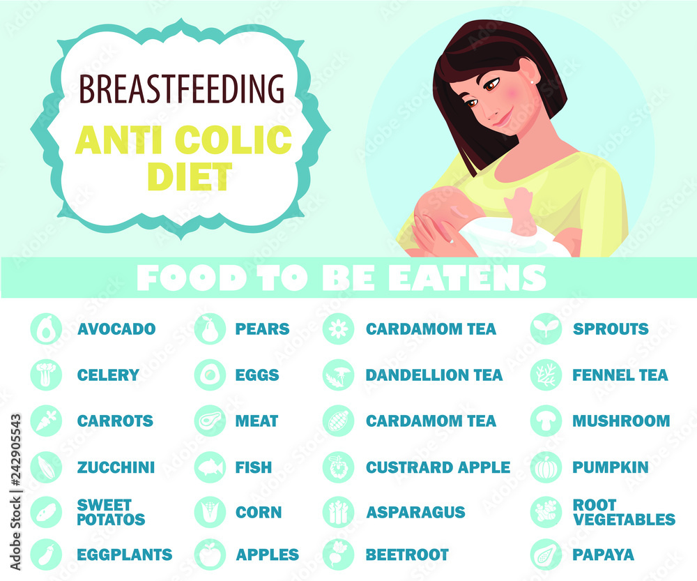 Breastfeeding anti colic diet. Foods to allowed during breastfeeding