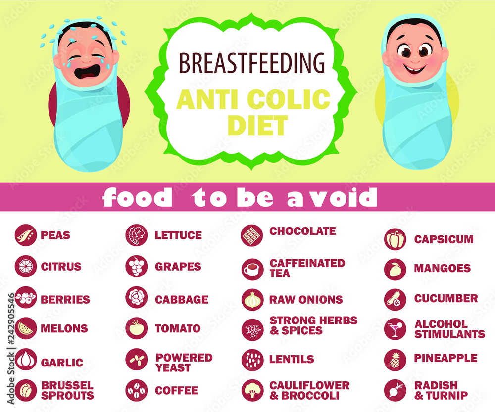Breastfeeding anti colic diet. Foods to avoid during breastfeeding