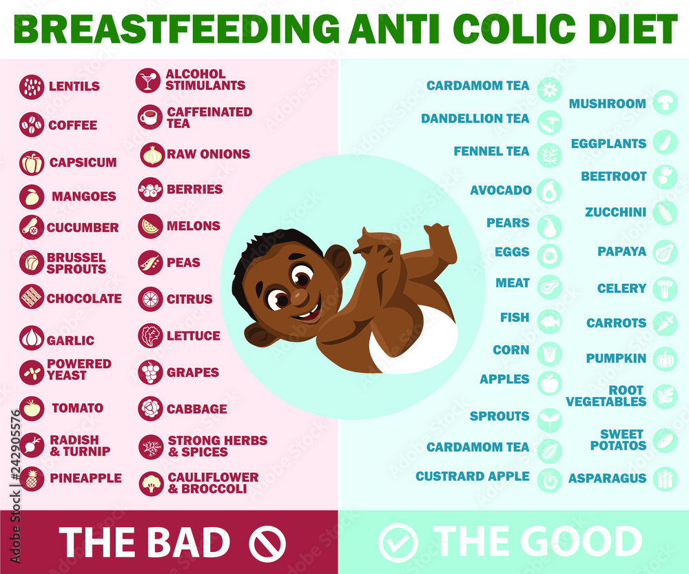 Breastfeeding anti colic diet. Foods to avoid and allowed during
