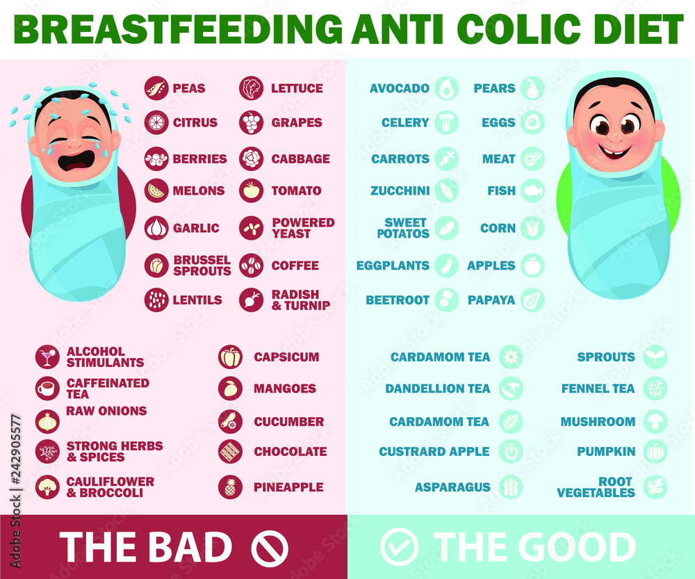 Breastfeeding anti colic diet. Foods to avoid and allowed during