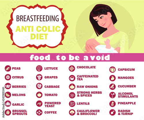 Breastfeeding anti colic diet. Foods to avoid during breastfeeding infographic. A Food guide for lactating women. Diet, healthy lifestyle concept. Healthy breastfeeding food.