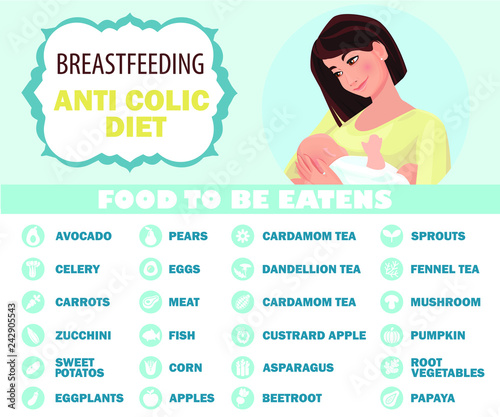 Breastfeeding anti colic diet. Foods to allowed during breastfeeding infographic. A Food guide for lactating women. Diet, healthy lifestyle concept. Healthy breastfeeding food.