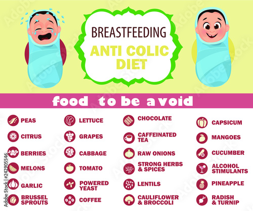 Breastfeeding anti colic diet. Foods to avoid during breastfeeding infographic. A Food guide for lactating women. Diet, healthy lifestyle concept. Healthy breastfeeding food.