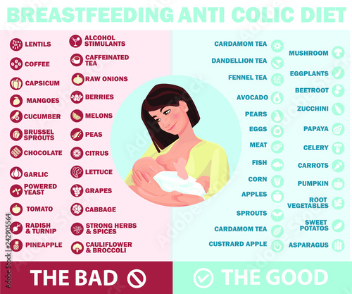 Breastfeeding anti colic diet. Foods to avoid and allowed during breastfeeding infographic. A Food guide for lactating women. Diet, healthy lifestyle concept. Healthy breastfeeding food.