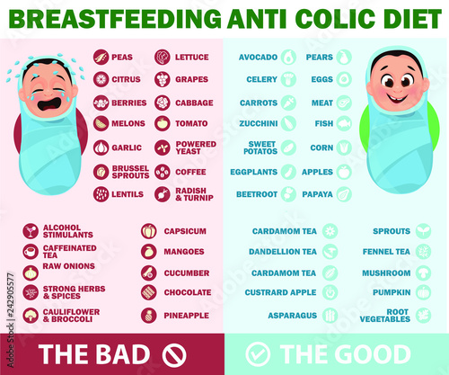 Breastfeeding anti colic diet. Foods to avoid and allowed during breastfeeding infographic. A Food guide for lactating women. Diet, healthy lifestyle concept. Healthy breastfeeding food.