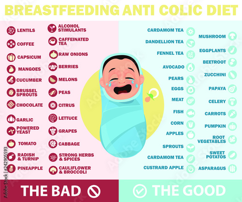 Breastfeeding anti colic diet. Foods to avoid and allowed during breastfeeding infographic. A Food guide for lactating women. Diet, healthy lifestyle concept. Healthy breastfeeding food.