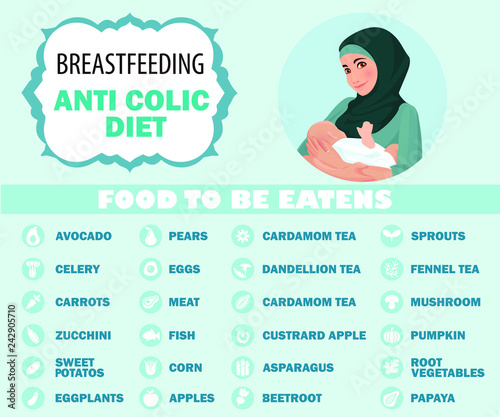 Breastfeeding anti colic diet. Foods to allowed during breastfeeding infographic. A Food guide for lactating women. Diet, healthy lifestyle concept. Healthy breastfeeding food.