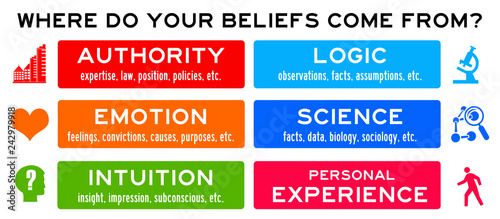Beliefs © desdemona72