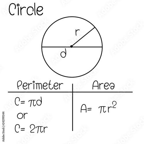 Formula of circle