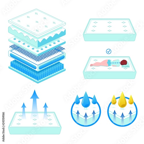 Padded orthopedic breathable double bed mattress with modern soft foam and cotton cover for comfortable healthy sleeping in correct position in flat isolated vector illustration set.
