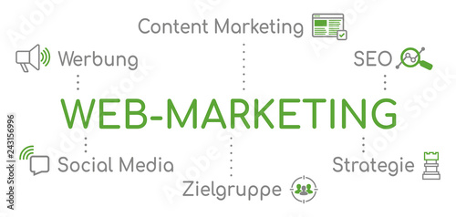 Web-Marketing Infografik Grün