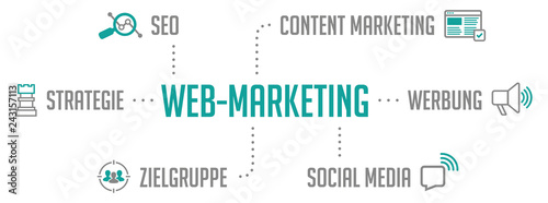 Web-Marketing Infografik Türkis