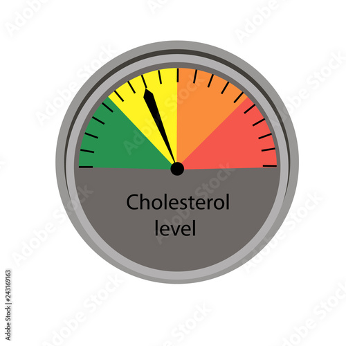 Cholesterol level control  scale