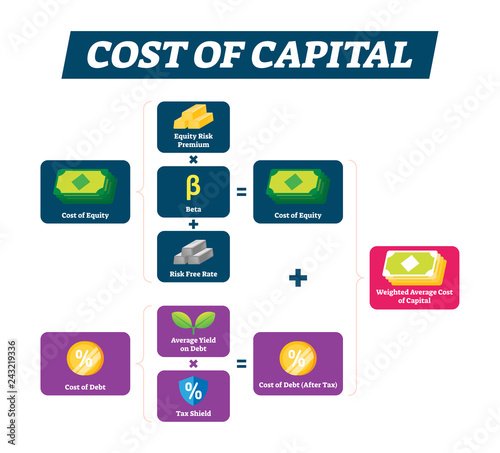 Cost of capital vector illustration. Basic economical explanation scheme.