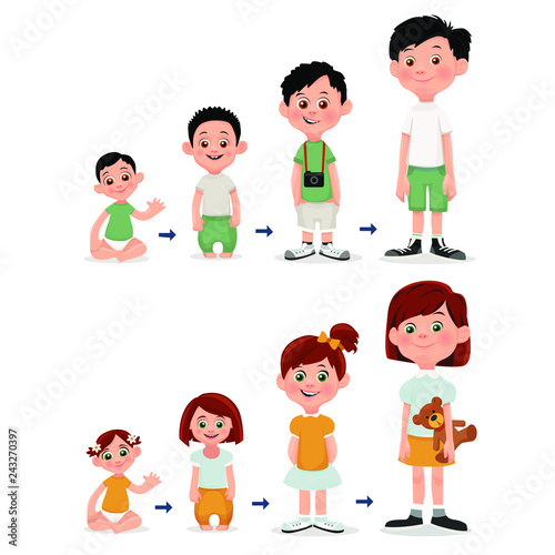 Age measurement of growth boy and  girl. 