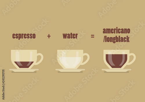 Long black coffee recipe