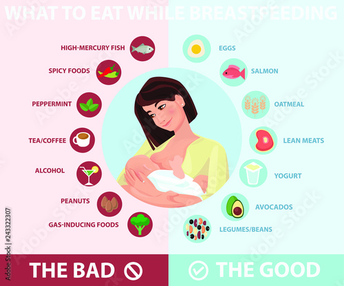  Foods to avoid fnd allowed during breastfeeding infographic.