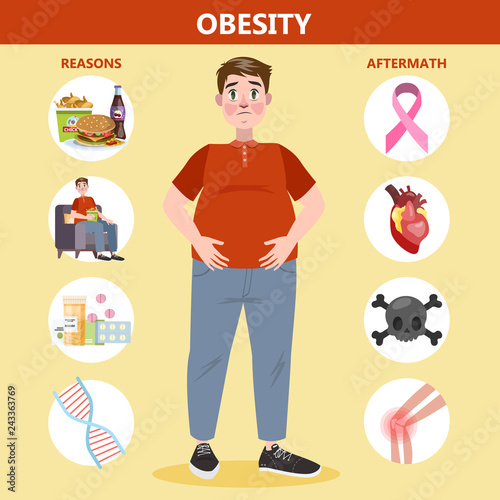 Obesity reasons and effects infographic for fat people