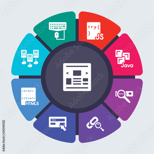 programming vector template for infographics. Business concept with 9 options, steps, parts, segments. Banner infographic cycling diagram, round chart, Landing page, Keyboard and mouse, Js icons