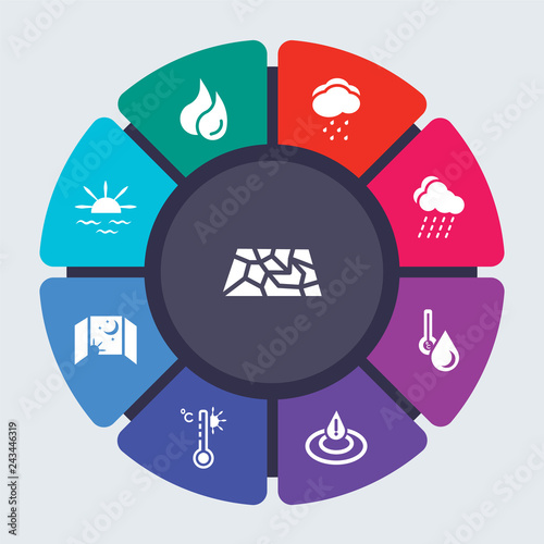 weather vector template for infographics. Business concept with 9 options, steps, parts, segments. Banner infographic cycling diagram, round chart, Drought, Drops, Drizzle, Downpour, dew icons