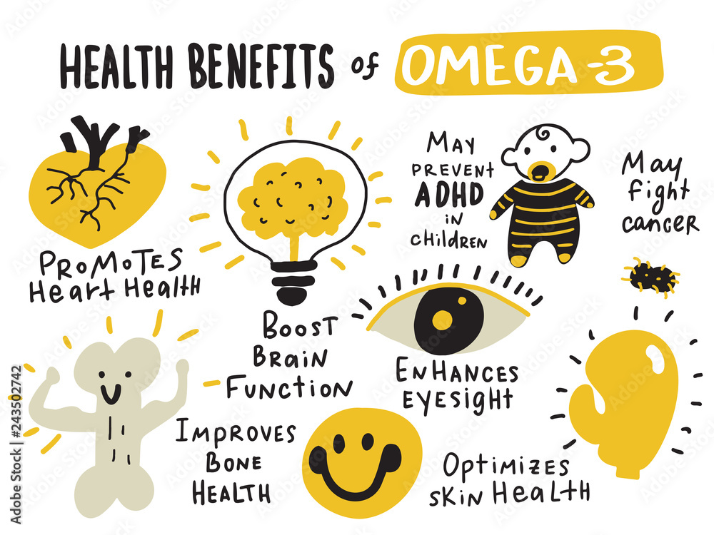 Image result for What are Omega 3 Health Gains? infographics