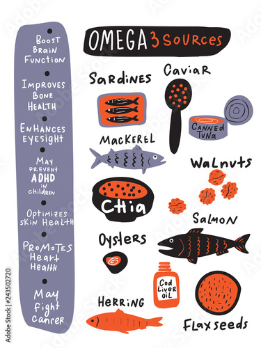 Omega 3 healthy benefits. Hand drawn infographics about benefits of omega 3 and its sources. Food elements. Vector illustration. photo