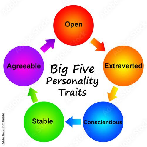 Fotografie Personality traits