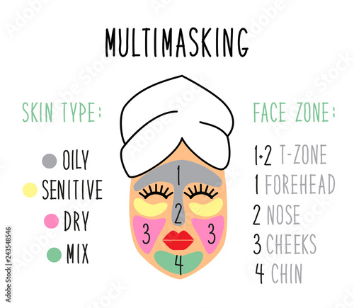 Cute and simple face skin types and face zones for multimasking