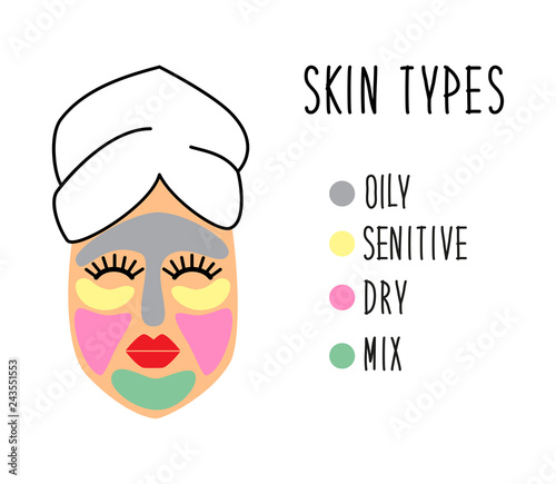 Cute and simple face skin types for multimasking
