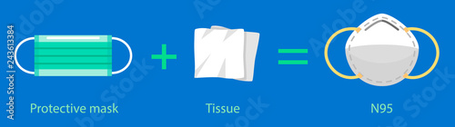 Protective mask combine with 2 layers of tissue paper can replace N95