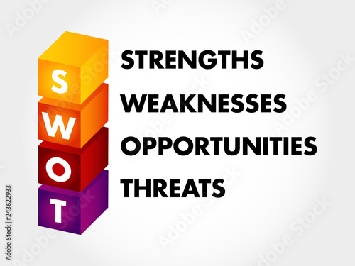 SWOT Analysis business concept, strengths, weaknesses, threats and opportunities of company, strategy management, business plan