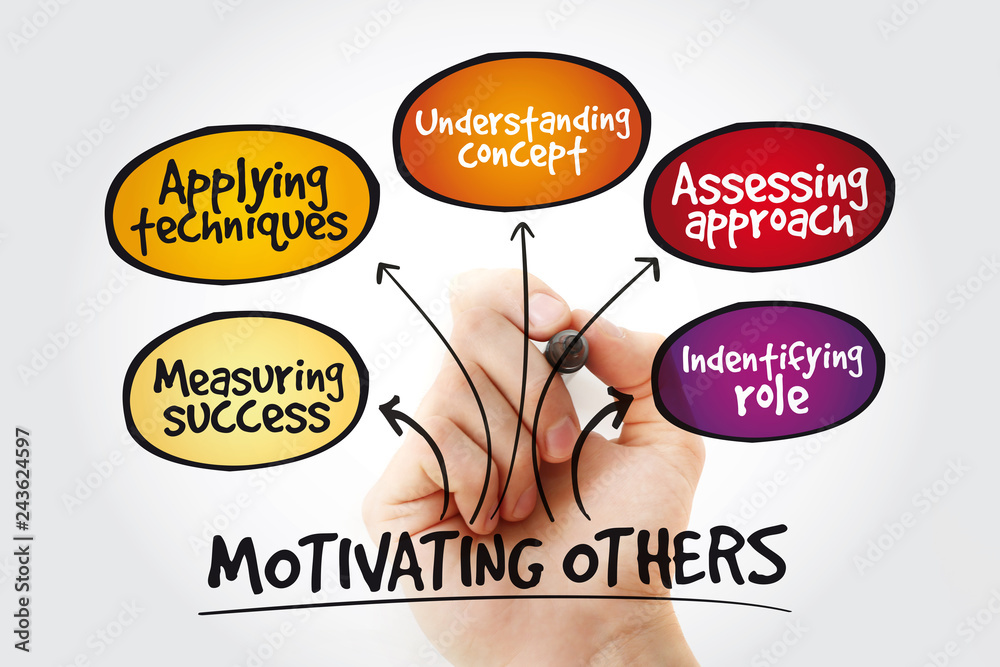 Motivating others mind map with marker, business concept Motivating others mind map with marker, business concept