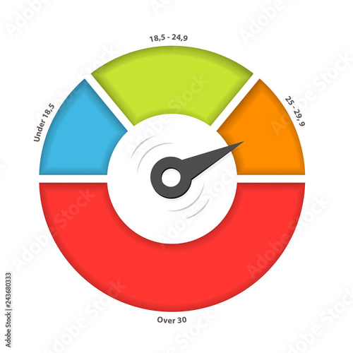 BMI or body mass index dial chart. Clipart image isolated on white background