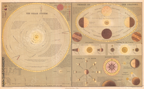1873, A. and C. Black Map or Chart of the Solar System