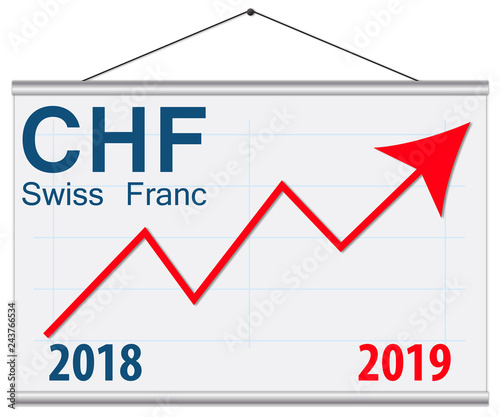 Swiss Franc on growing trend