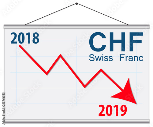 Swiss Franc Devaluation