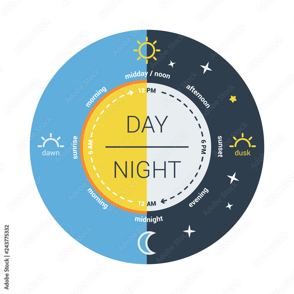 Illustration of a clock with the time of day and am pm. flat des Stock  Vector | Adobe Stock