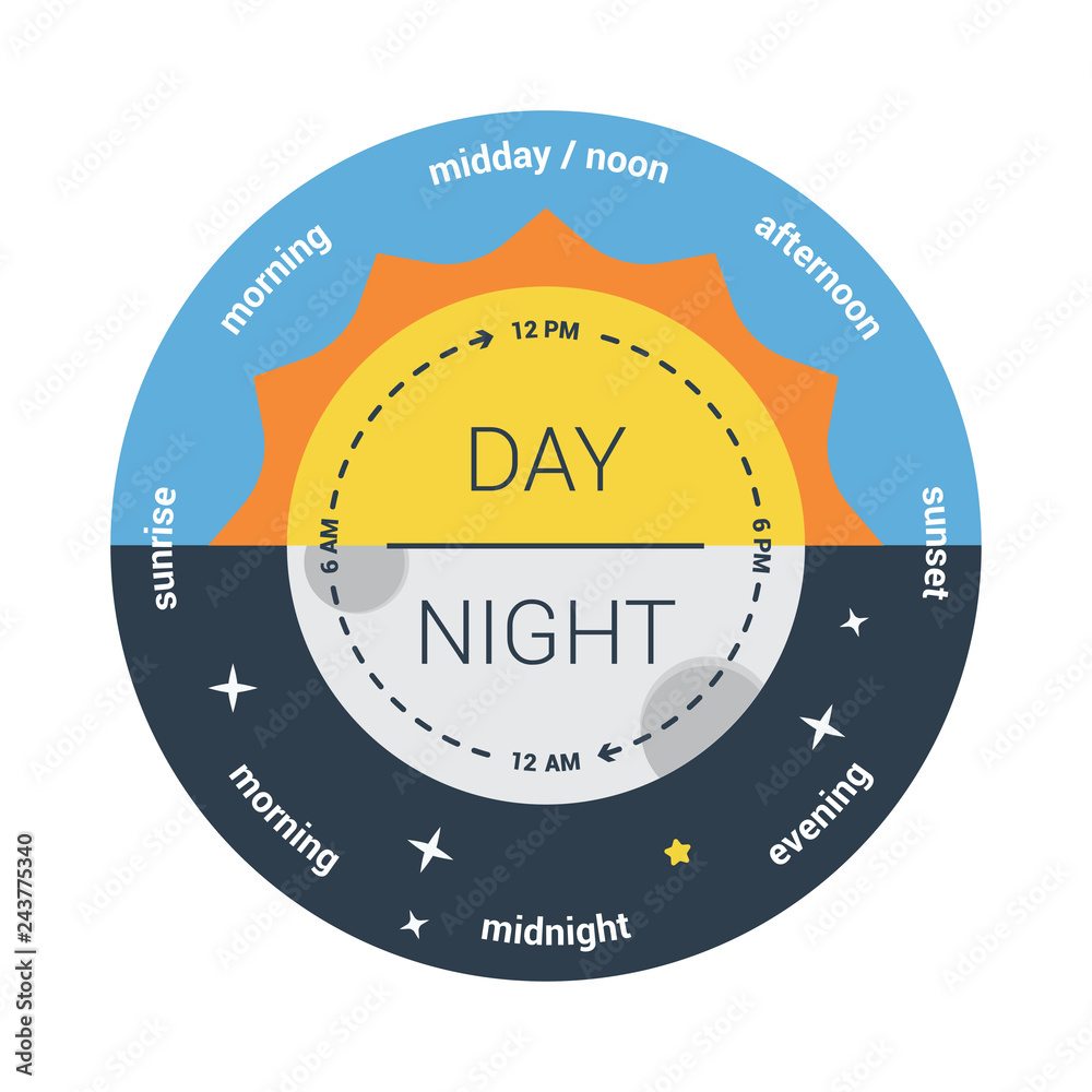Illustration Of A Clock With The Time Of Day And Am Pm Flat Des 