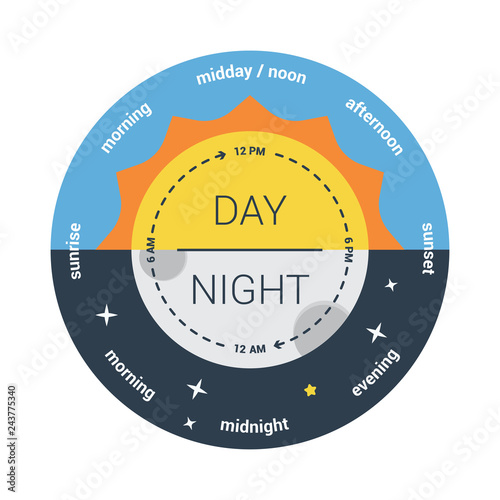 Illustration of a clock with the time of day and am pm. flat des