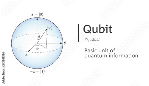 Quantum bit visual concept. Visialization of qubit on white background. Vector illustration