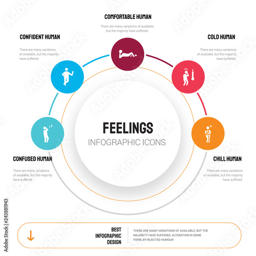 Abstract infographics of feelings template. confused human, confident comfortable cold human icons can be used for workflow layout, diagram, business step options, banner, web design.